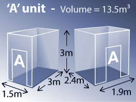 A unit