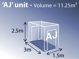 AJ unit