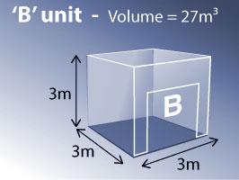 B unit