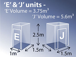 E and J units